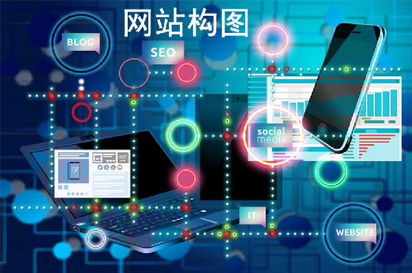 在网站建设中，常见的五种网站设计构图法