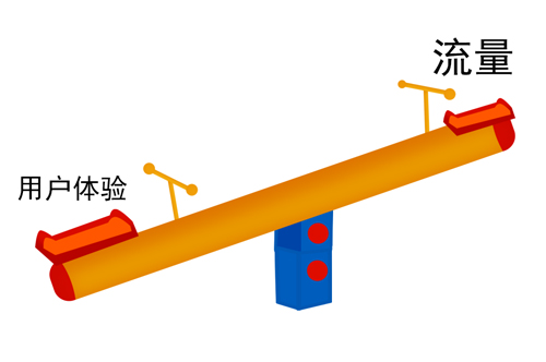 提高网站用户体验度的5个技巧